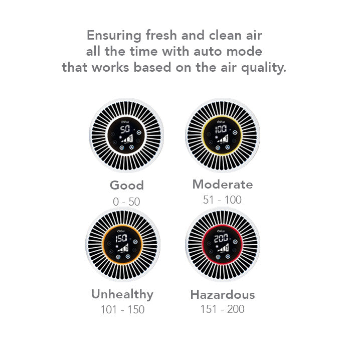 DREW Air Purifier - PURE 5