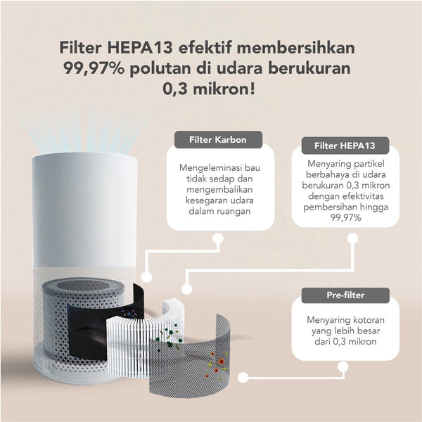 DREW HEPA Replacement Filter - PURE ME